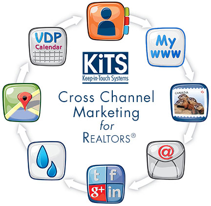 KiTS-Cross-Channel-Marketing-ws7-17